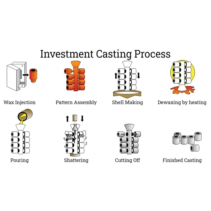 Investment casting