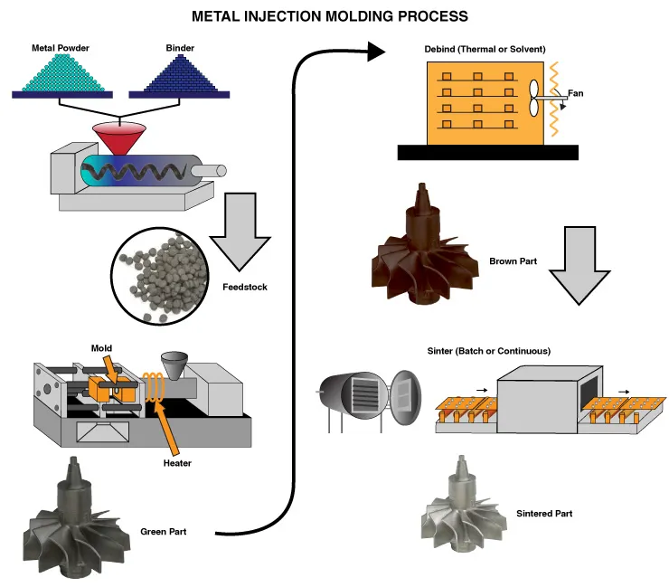 Metal Powder Injection Molding Technology - QINGDAO QIANGSENYUAN ...